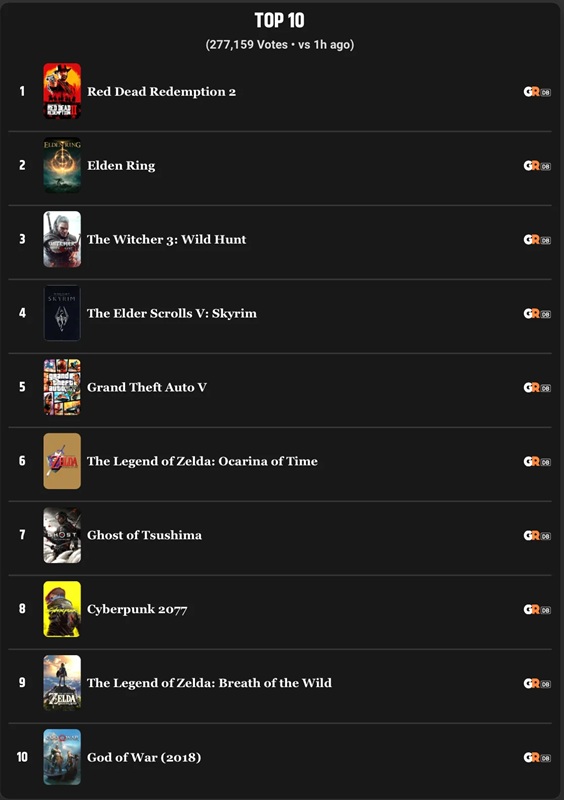 Voting chart for best games