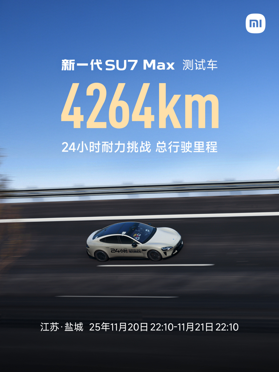 Xiaomi SU7 Max electric vehicle covered 4,264 km in a day