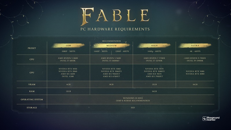 Tabla de requisitos oficiales de Fable para PC, desde configuración mínima hasta ultra en 4K.