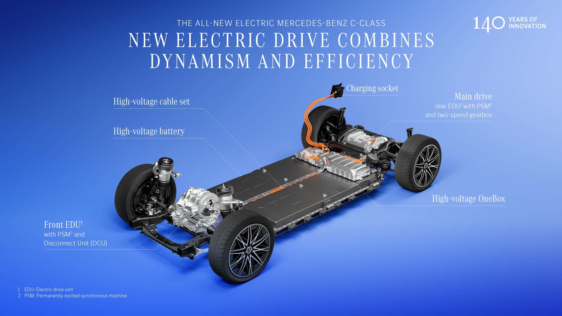 Mercedes C-Class 2027 model