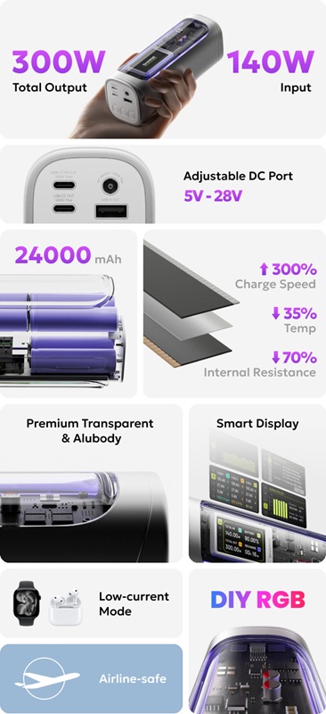 Стильний дизайн Sharge 300 з прозорим корпусом та RGB-підсвіткою