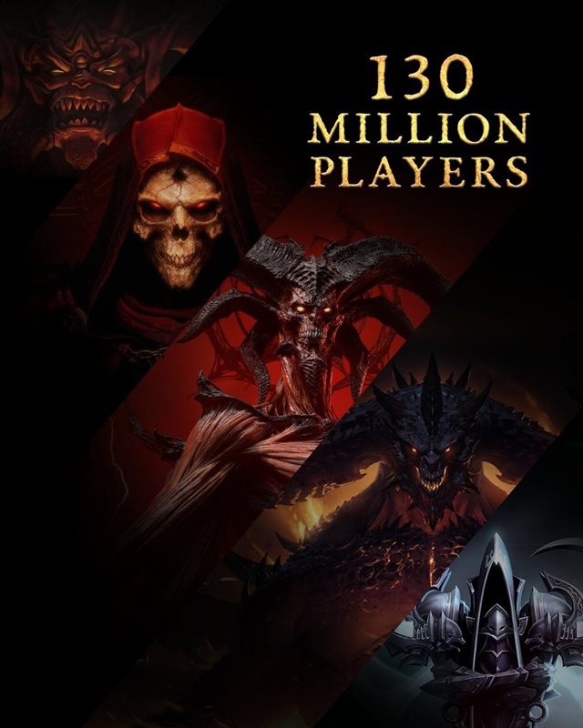 Статистика по аудиторії Diablo