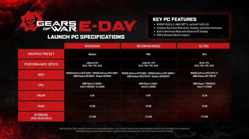 Gears of War: E-Day PC system requirements — all tiers mandate an SSD and a DirectX 12 Ultimate GPU.