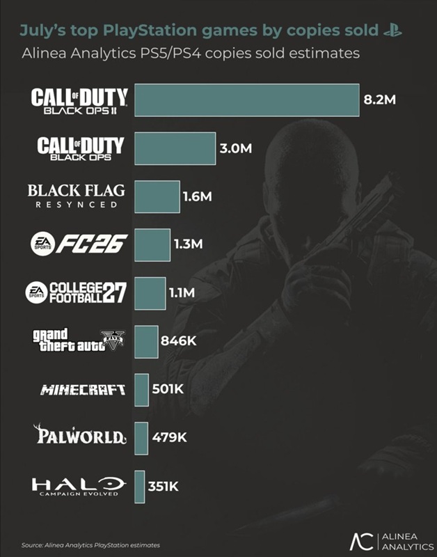 Call of Duty: Black Ops cover image