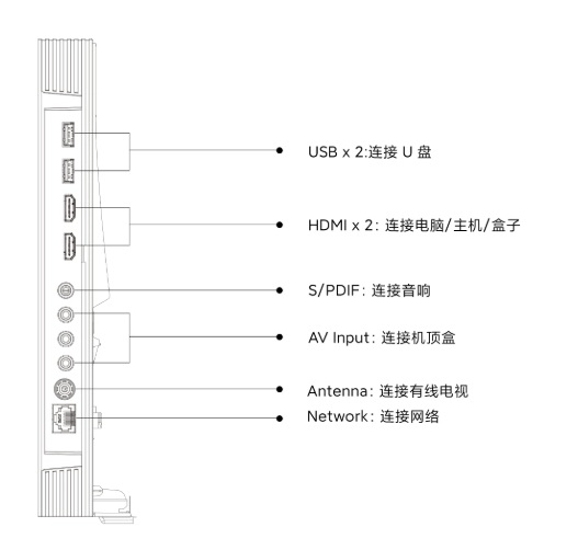 Разъемы Redmi Smart TV A50