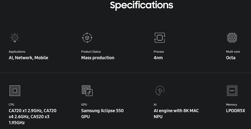 Exynos 1680 на смартфонах