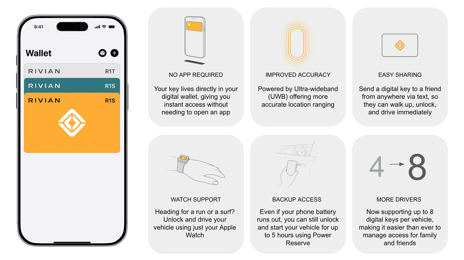 Application Rivian pour Apple Watch