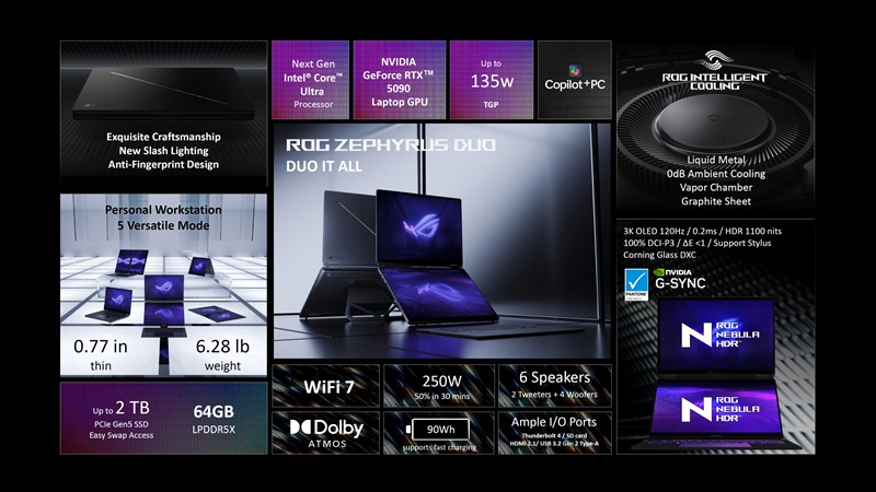 Загальний вигляд ноутбуків ASUS ROG Zephyrus Duo 2026