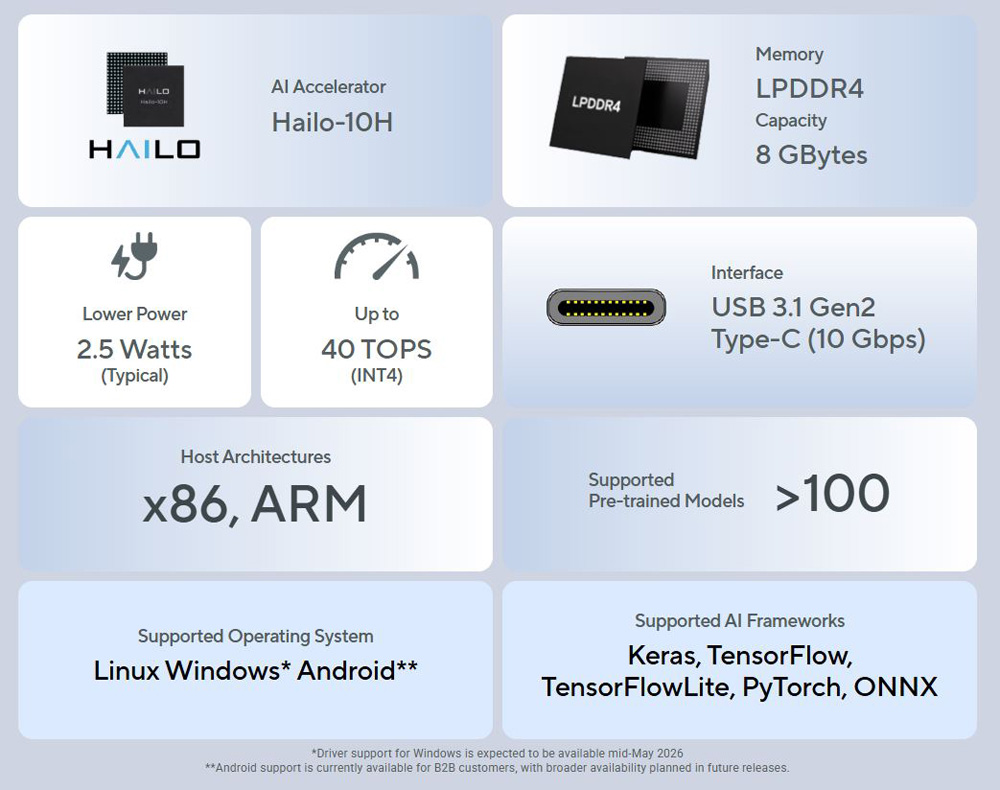 ASUS UGen300 USB AI Accelerator