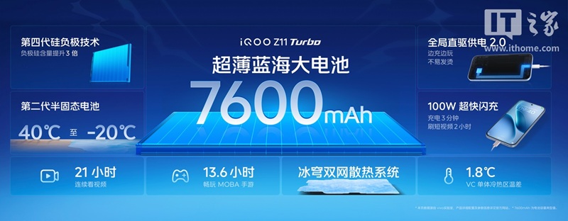 Обзор iQOO Z11 Turbo - аккумулятор и защита