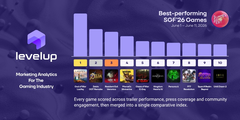 Infographic showing the most talked about games of June presentations