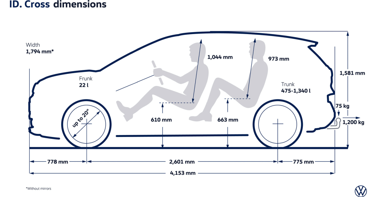 Деталі панелі приладів Volkswagen ID. Cross