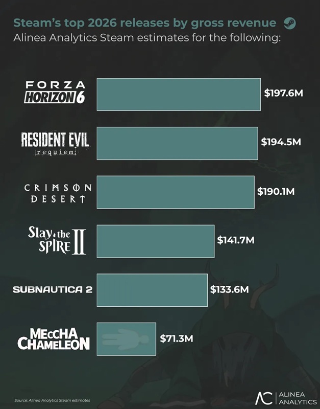 Steam продажа игр 2026