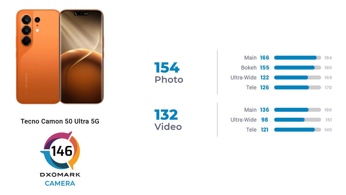 Результати тестування камери Tecno Camon 50 Ultra 5G