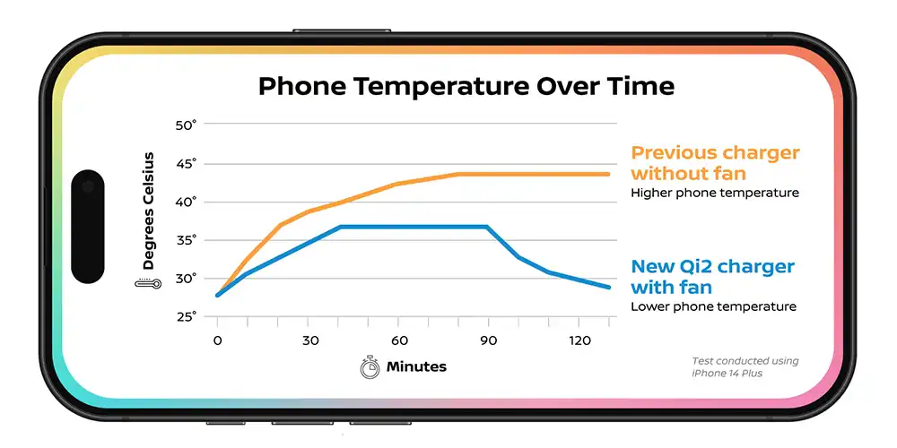 Иллюстрация вентилятора зарядного устройства Qi2 от Nissan