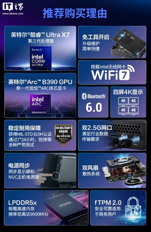 Asus NUC 16 Pro компоненти та можливості охолодження
