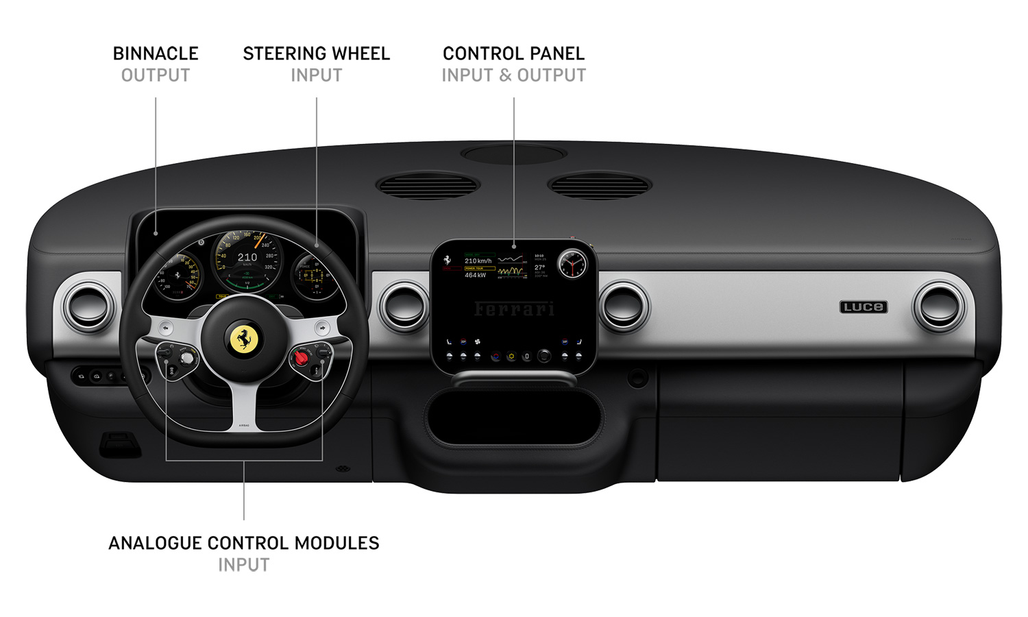Clé d'allumage Ferrari Luce avec écran E Ink