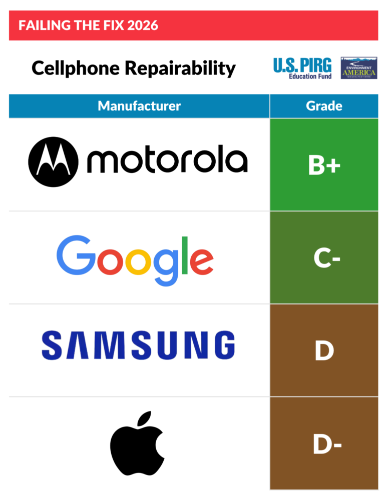 Cellphone Repairability