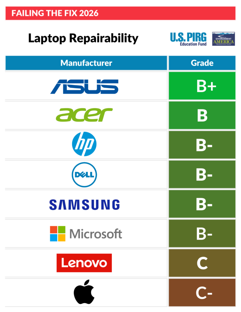 Laptop Repairability Comparison