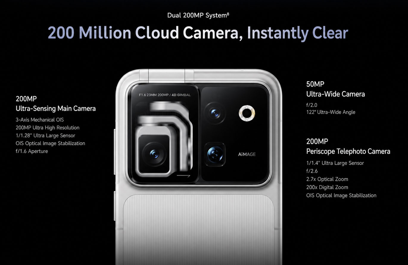 Honor Robot Phone - оптика ARRI