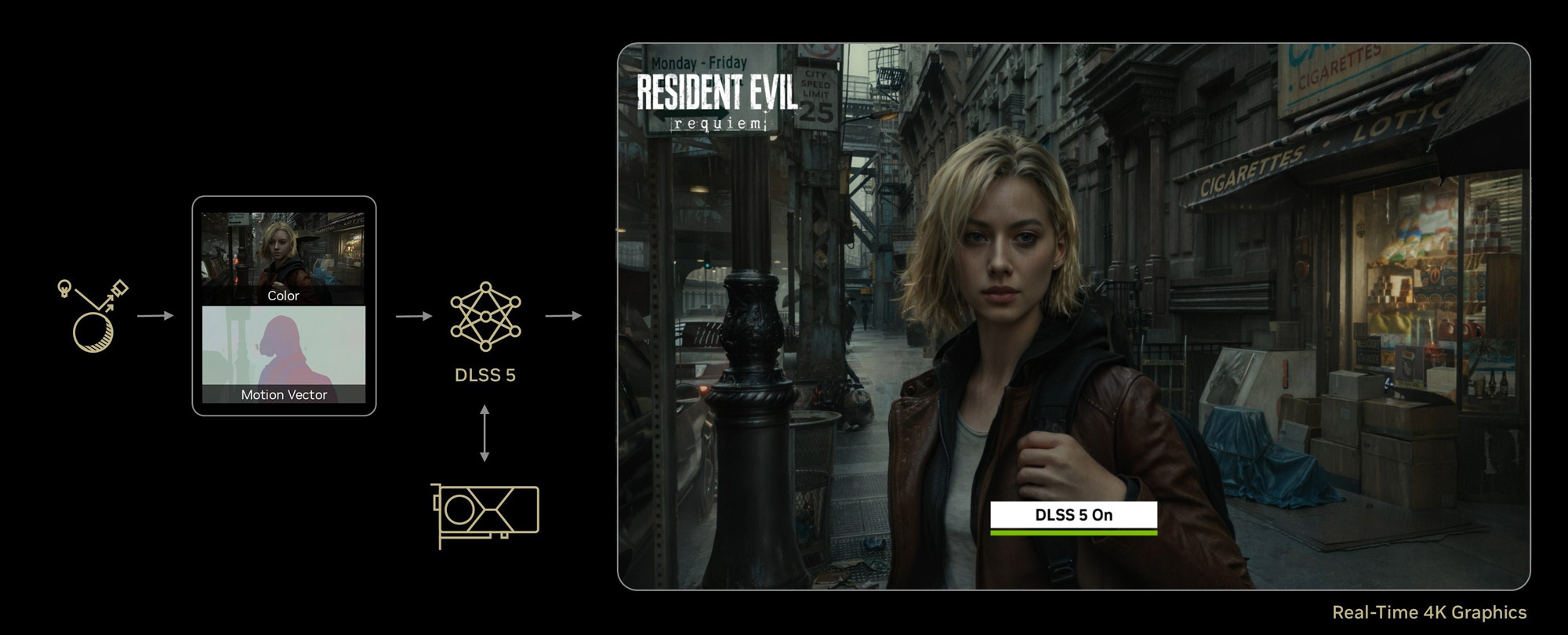 DLSS 5 иллюстрация принципа работы