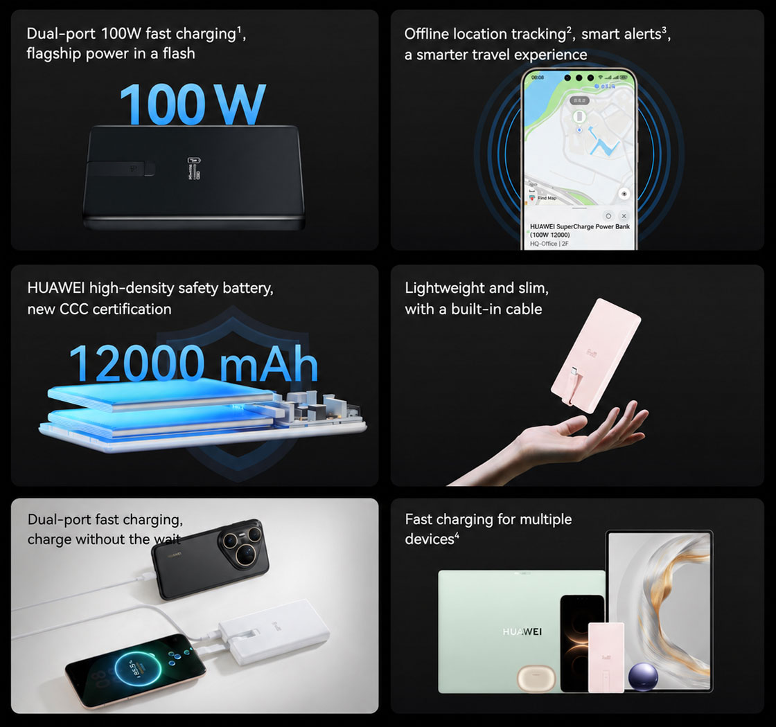 Основные характеристики Huawei All-Round Charging Power Bank