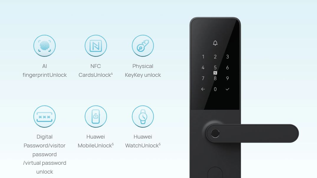 Методи розблокування замка