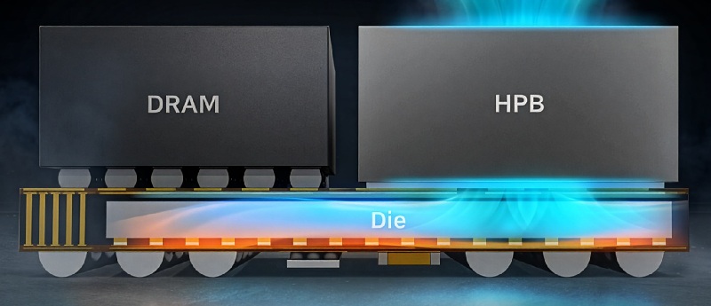 Технология Heat Path Block (HPB) в Exynos 2600