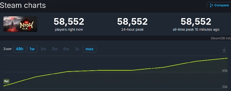 Персонажи Nioh 3 в сражении