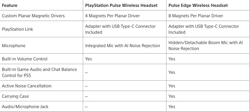 Гарнитура PlayStation Pulse Edge