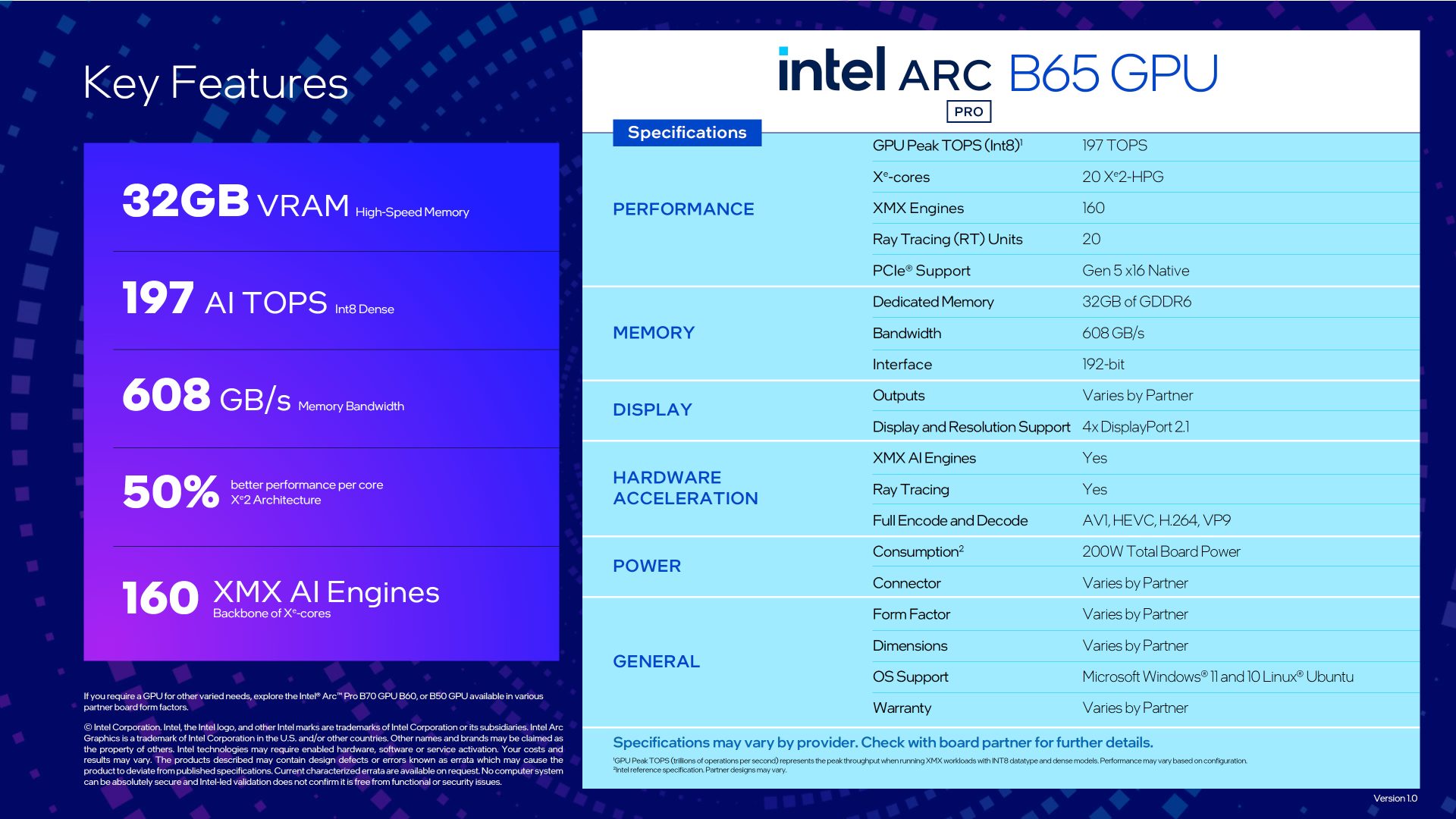 Intel Arc Pro B65 - вид сзади