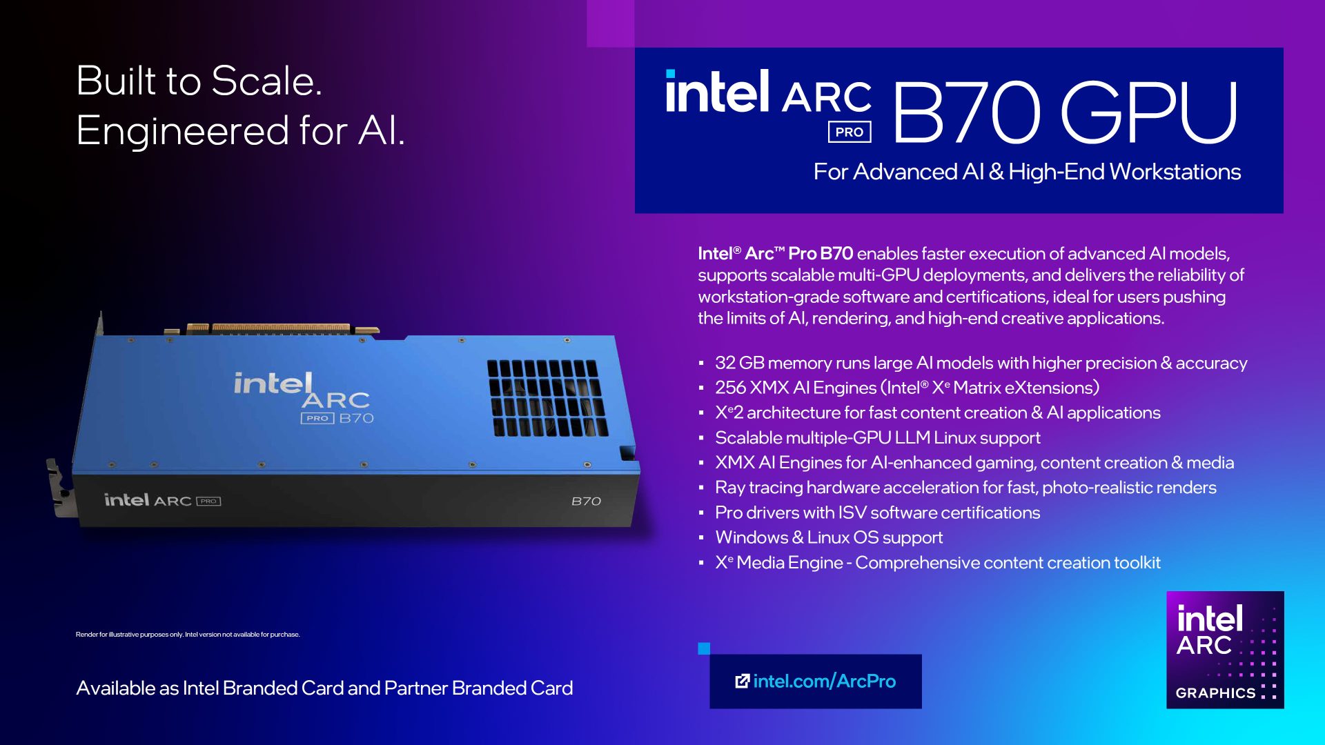 Intel Arc Pro B70 - вид спереди
