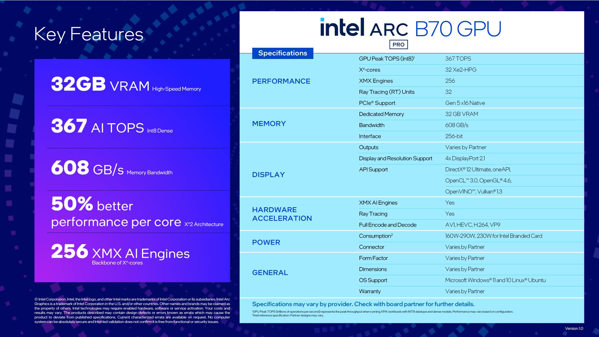 Intel Arc Pro B70 - вид сзади