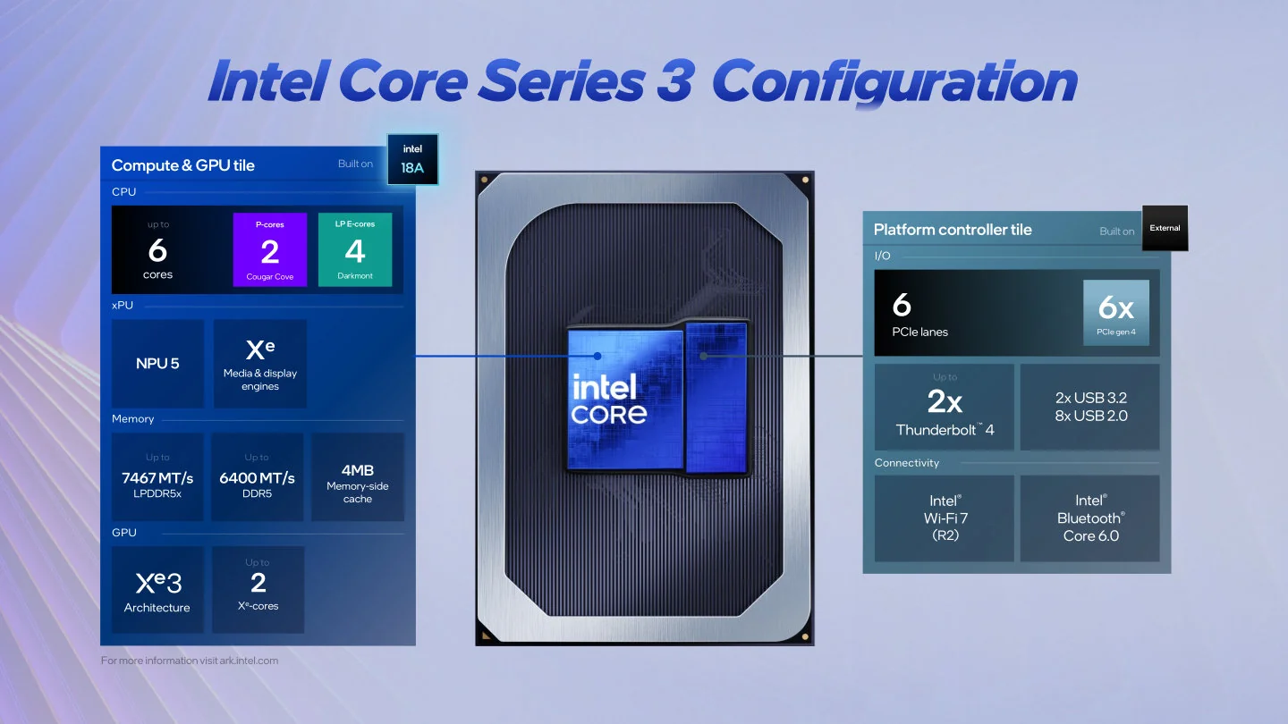Intel Core Series 3