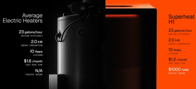 Superheat H1 water heater