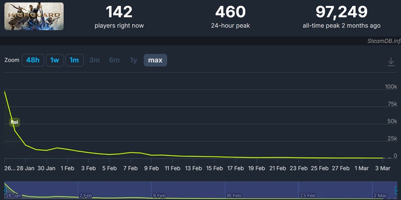 Highguard game on Steam