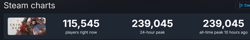 Скриншот Crimson Desert