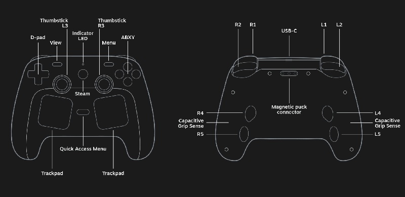 Der Steam Controller Puck dient als magnetische Ladestation und kabelloser Dongle.