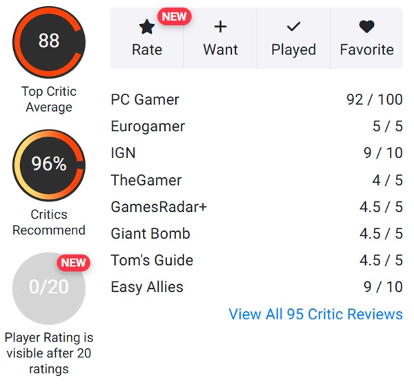 Новинка Resident Evil Requiem