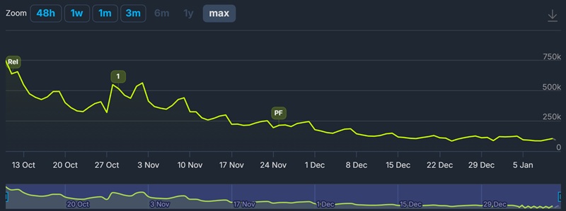 Зображення Battlefield 6