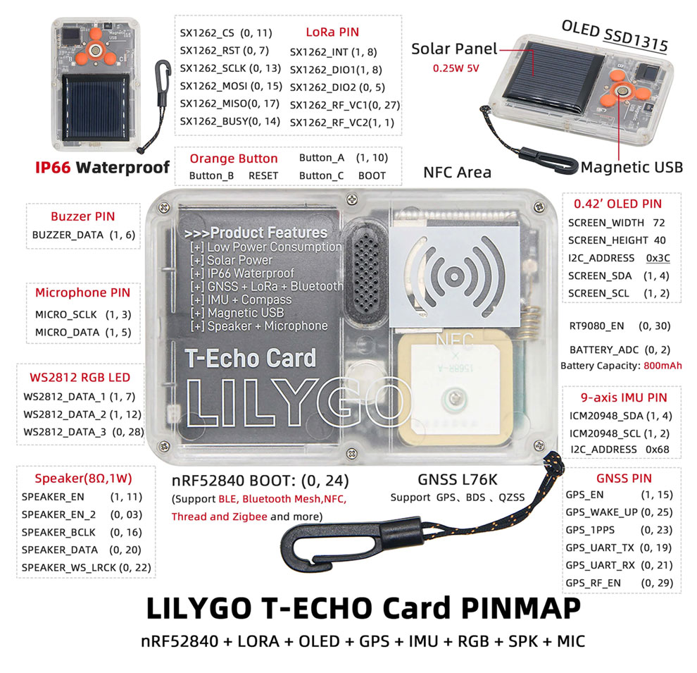 Схема автономности T-Echo Card