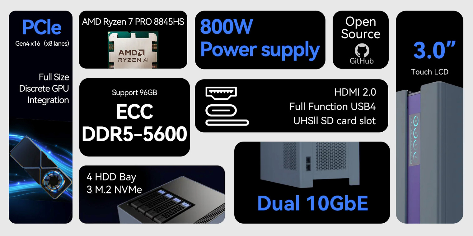 Можливості та інновації Morefine N1 AI Workstation