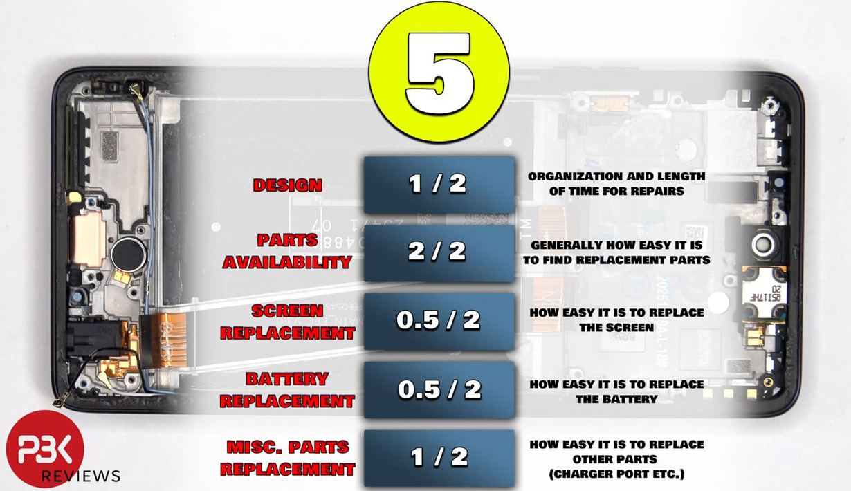 Intérieurs de la Motorola Moto G Power (2026)