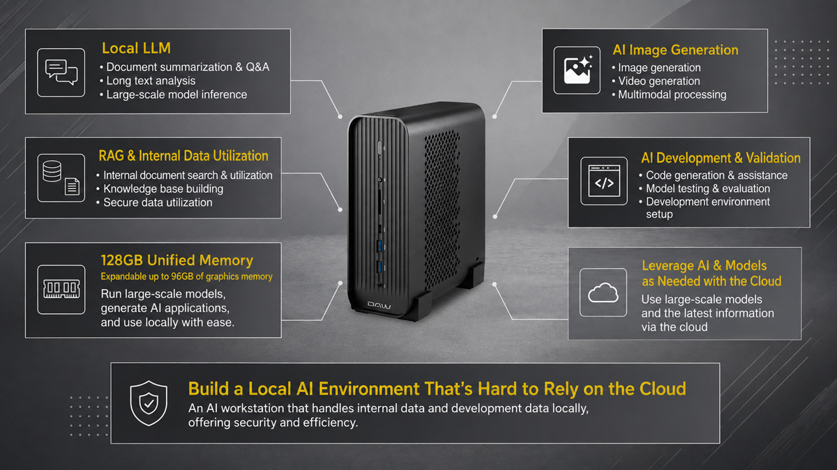 Mouse DAIV CX-A9A60 features