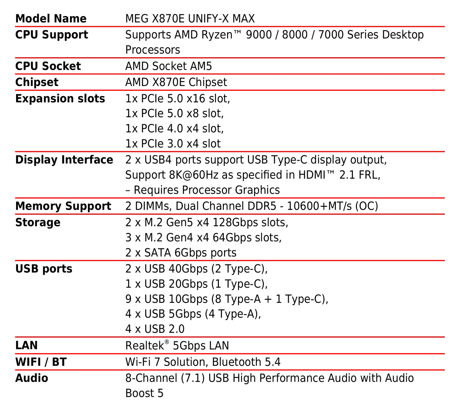 MSI MEG X870E Unify-X Max Specs