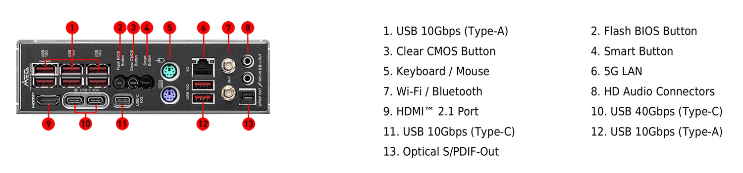 MSI MEG X870E Unify-X Max