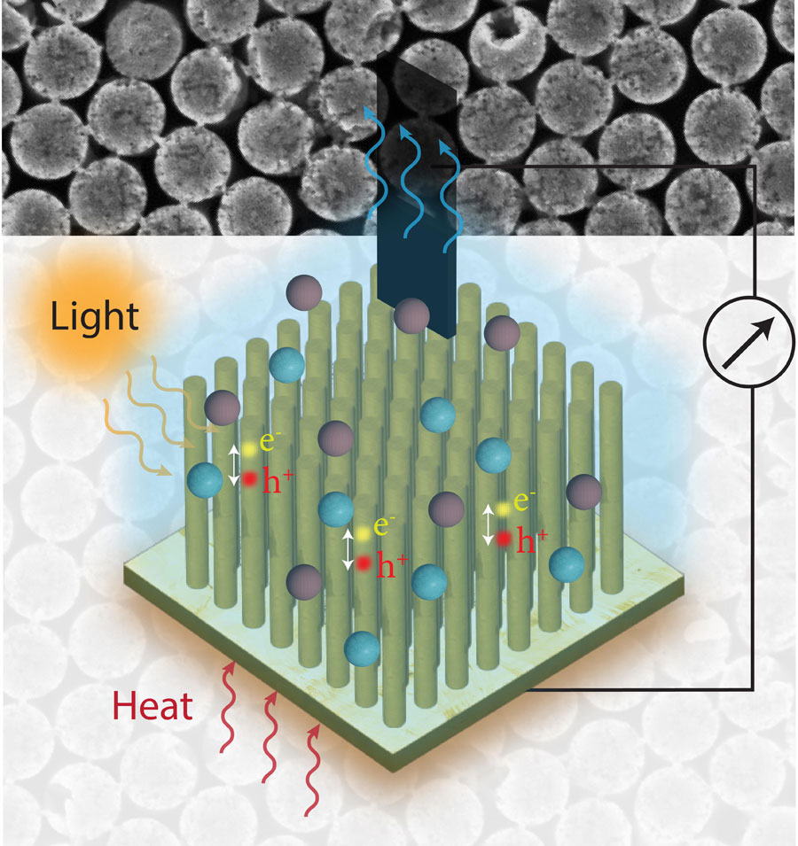 Наноструктури EPFL генерують чисту енергію з повітря