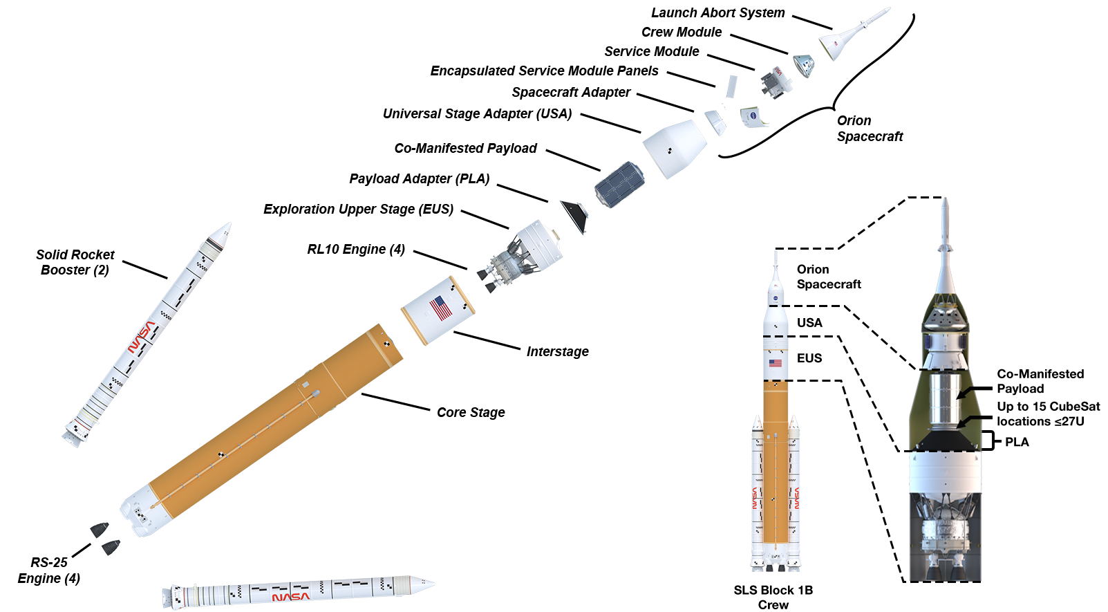 Ілюстрація ракети SLS Block 1B Crew від NASA
