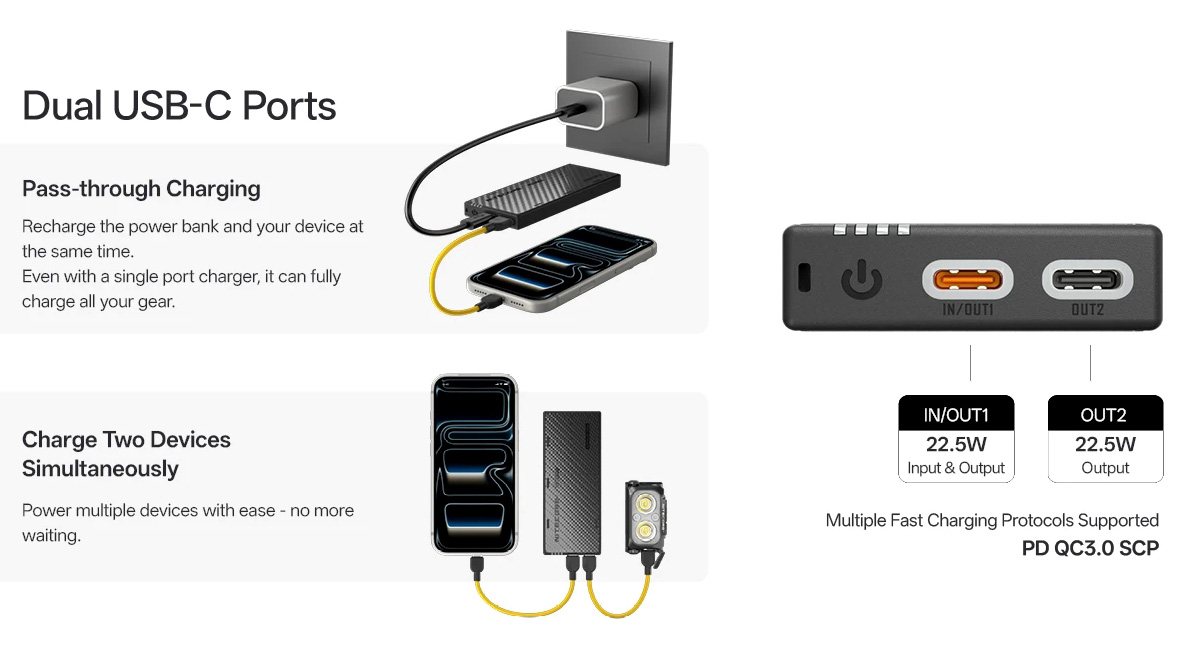 Technologies modernes dans le Nitecore NB10000 Gen 4
