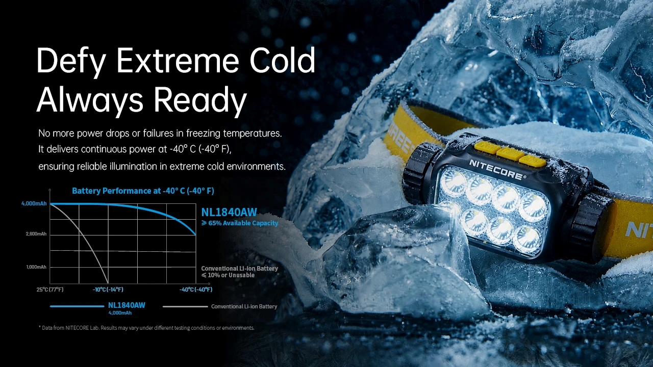 Nitecore NL1840AW акумулятор вид 5